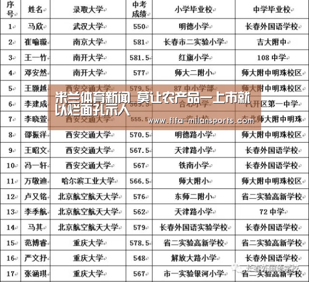 米兰体育新闻_莫让农产品一上市就以烂面孔示人(图2) 米兰俱乐部
